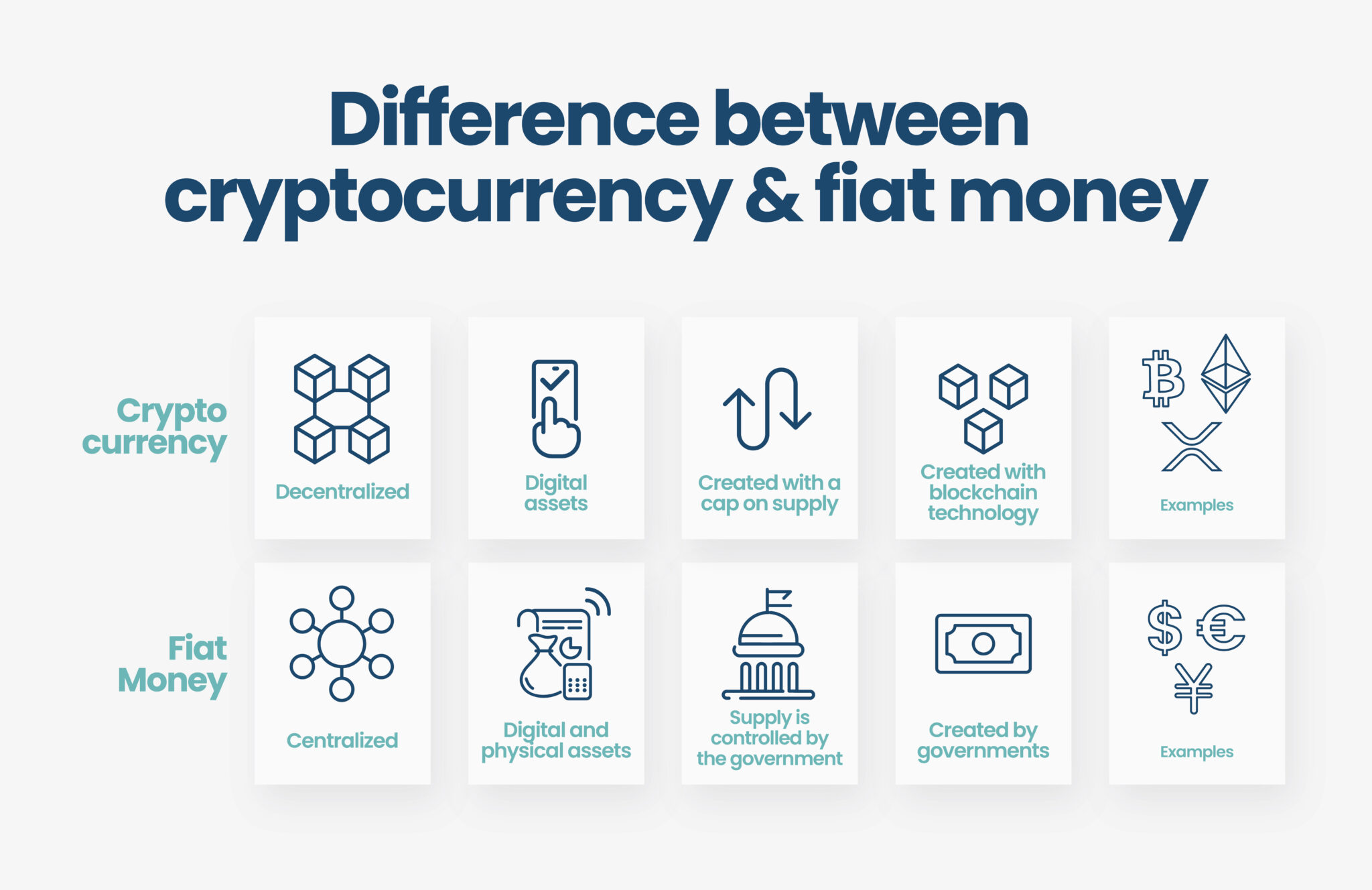 Fiat Wallets For Crypto Why Crypto Platforms Should Use Fiat Wallets