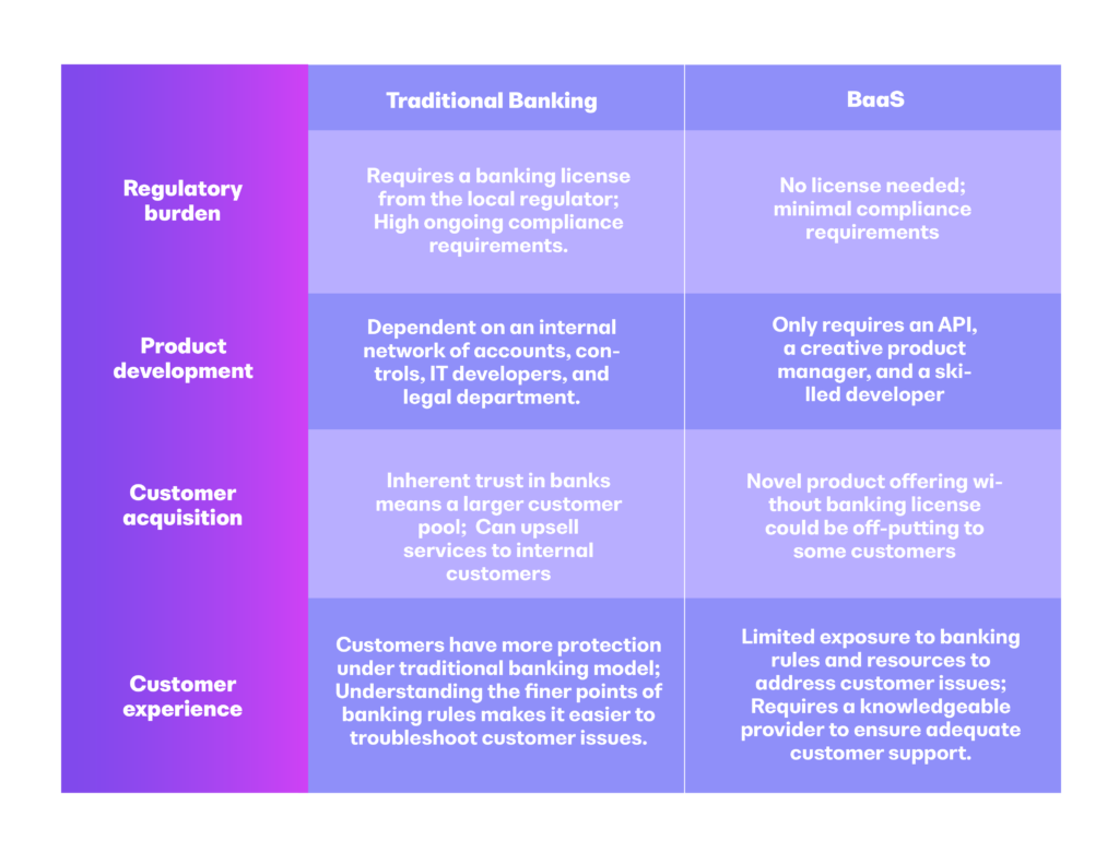 Banking As A Service Explained : Definition & Examples