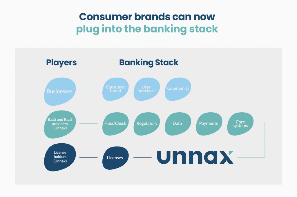 Everything You Need To Know About Embedded Finance