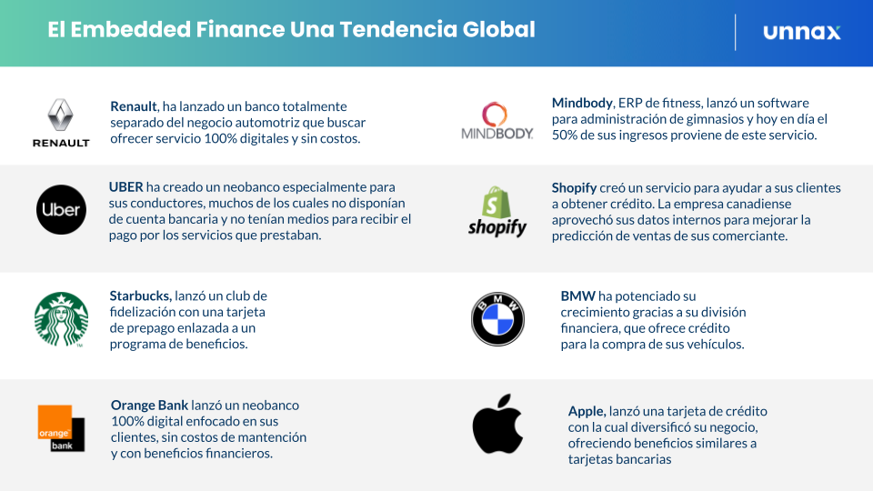 Ejemplos Embedded Finance