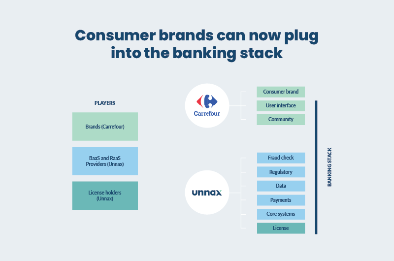 brands and open banking