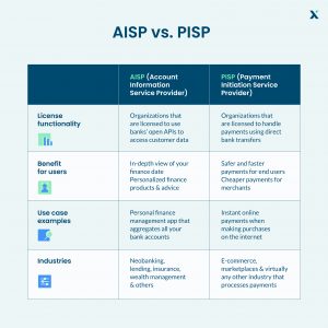 Everything you need to know about Open Banking