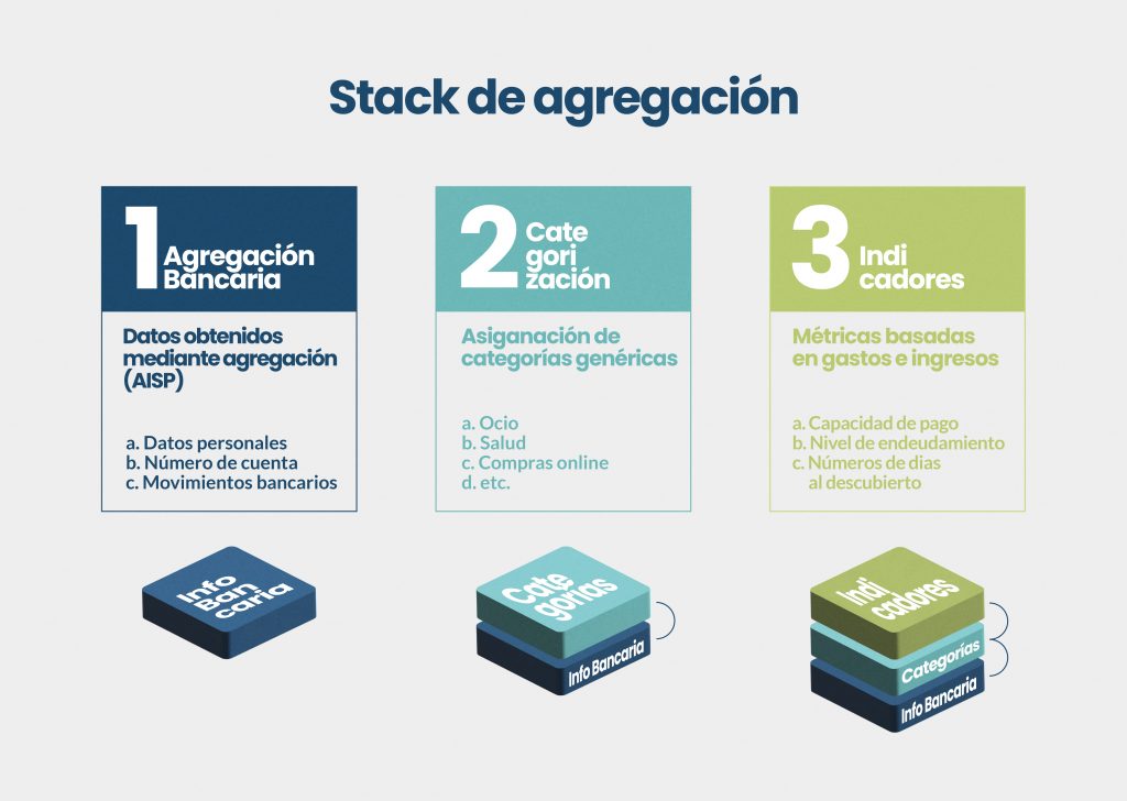 Stock de agregación