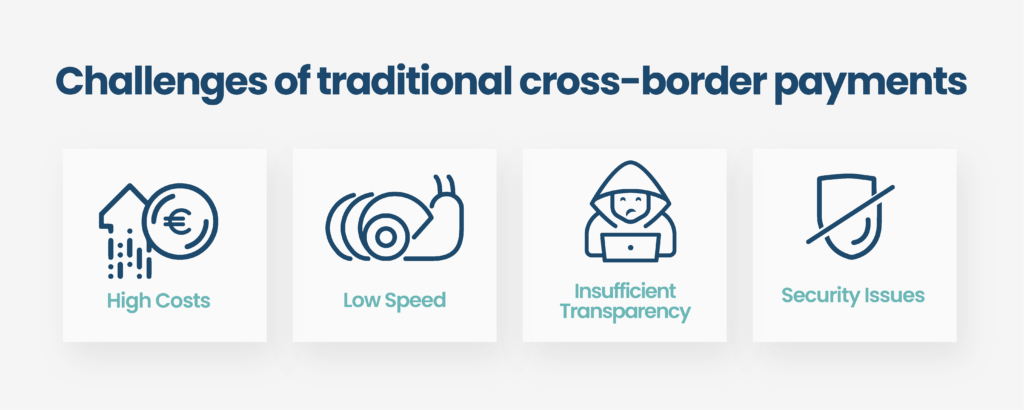 Everything About Cross-Border Instant Payments