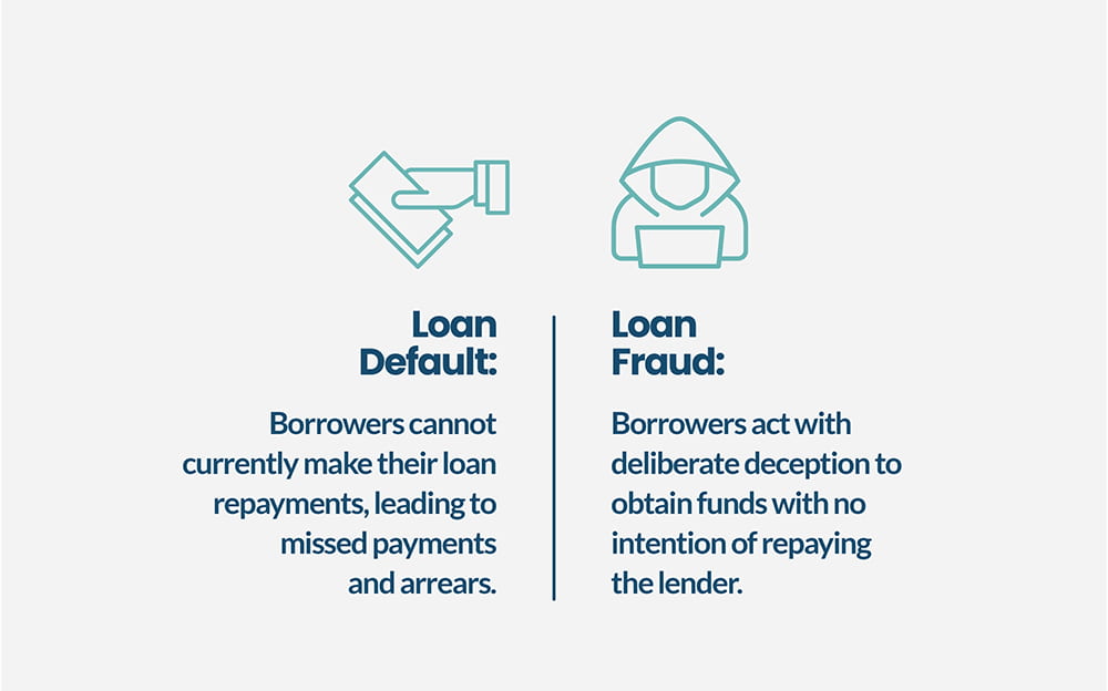 What is the difference beteween loan default and Loan Fraud