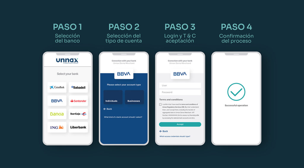 como funciona open banking