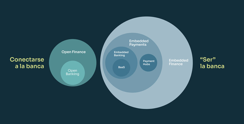 open finance vs embedded banking ecosystem