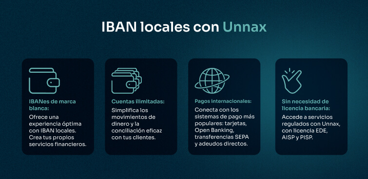 Emitir iban locales para tu empresa