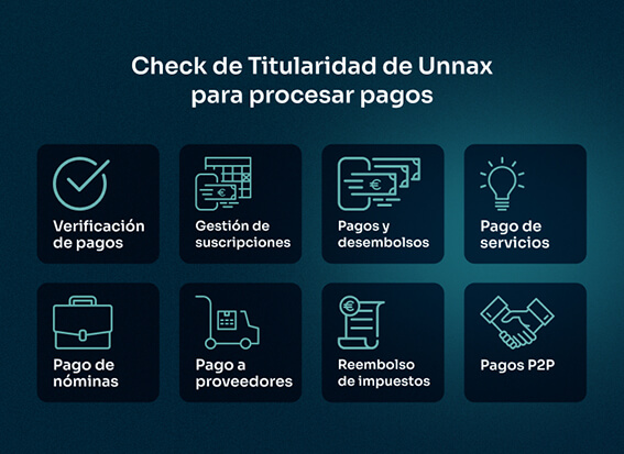 Verificacion de titularidad de cuentas para procesar pagos