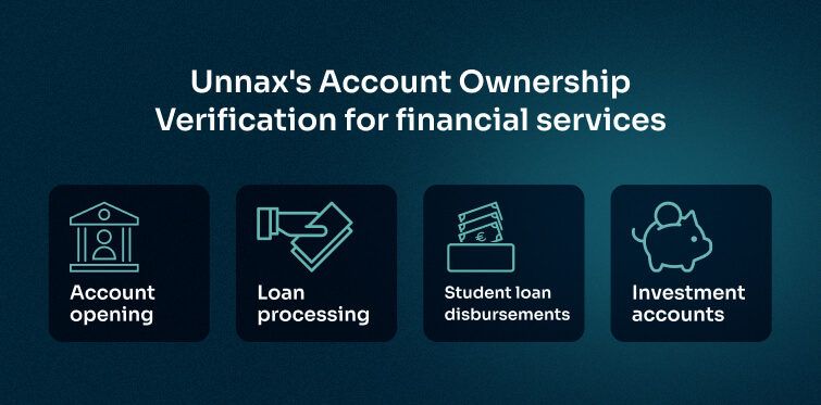 account ownership verification for financial services