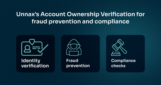 account ownership verification for fraud and compliance