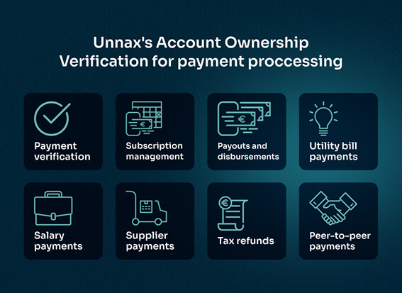 account ownership verification for payment processing