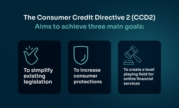 Consumer Credit Directive microlenders goals