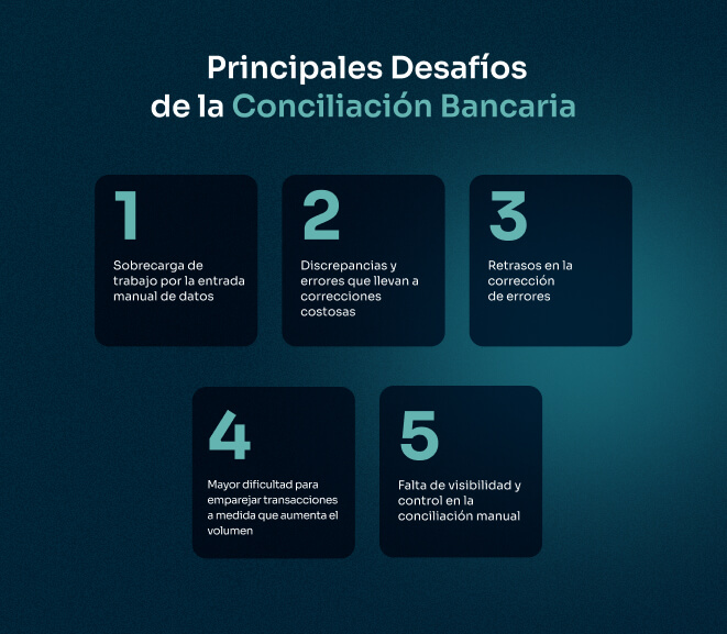 principales desafios de la conciliacion bancaria