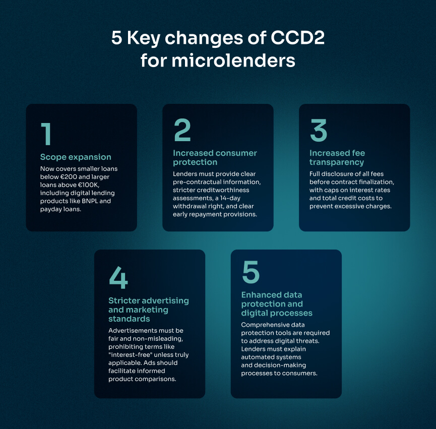 key changes of consumer credit directive for microlenders