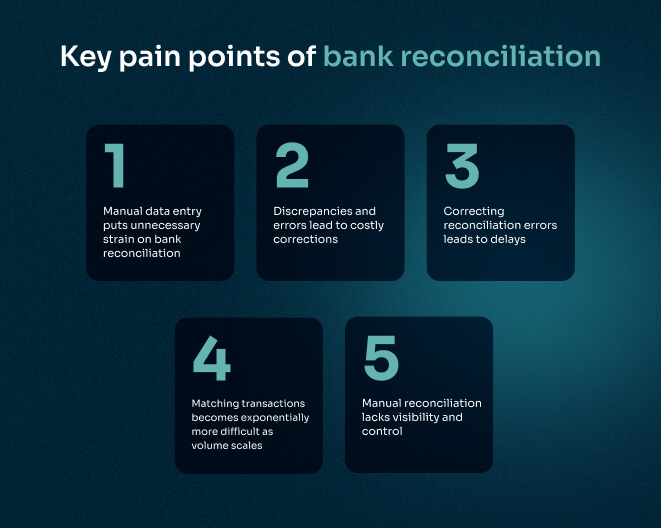 pain points of bank reconciliation