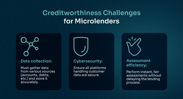 Creditworthiness Assessment Guidelines