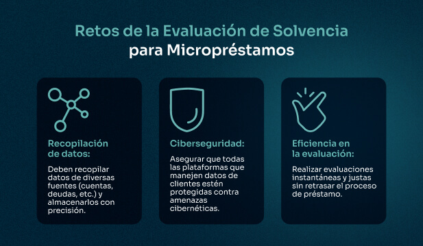 retos de la evaluacion de solvencia para microprestamos