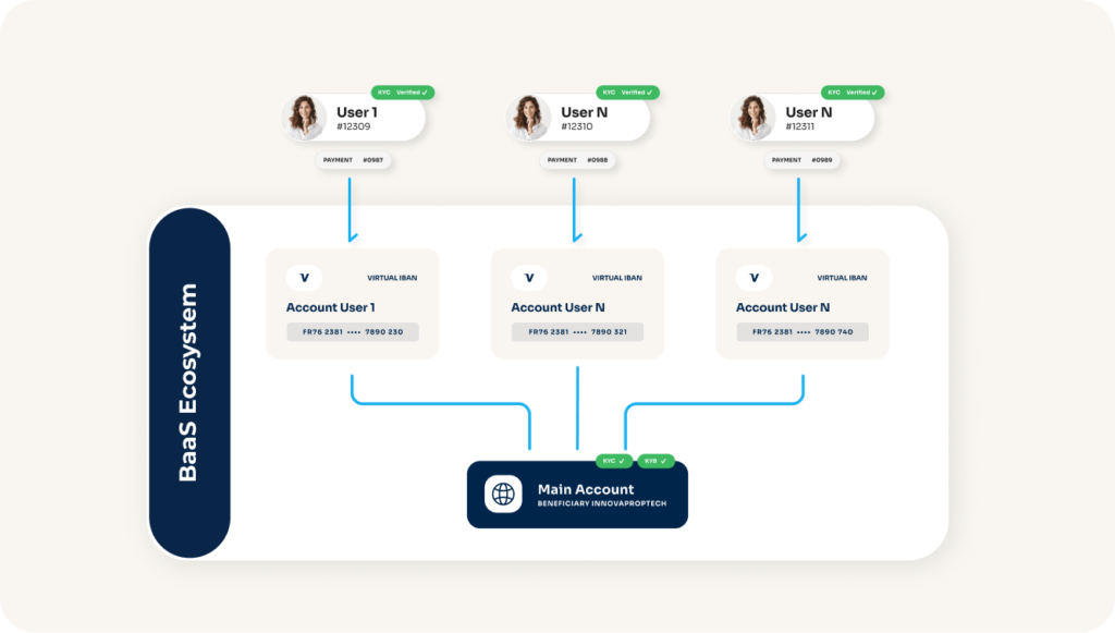 Virtual IBANs revolutionize reconciliation: Unnax’ new Embedded Banking capability