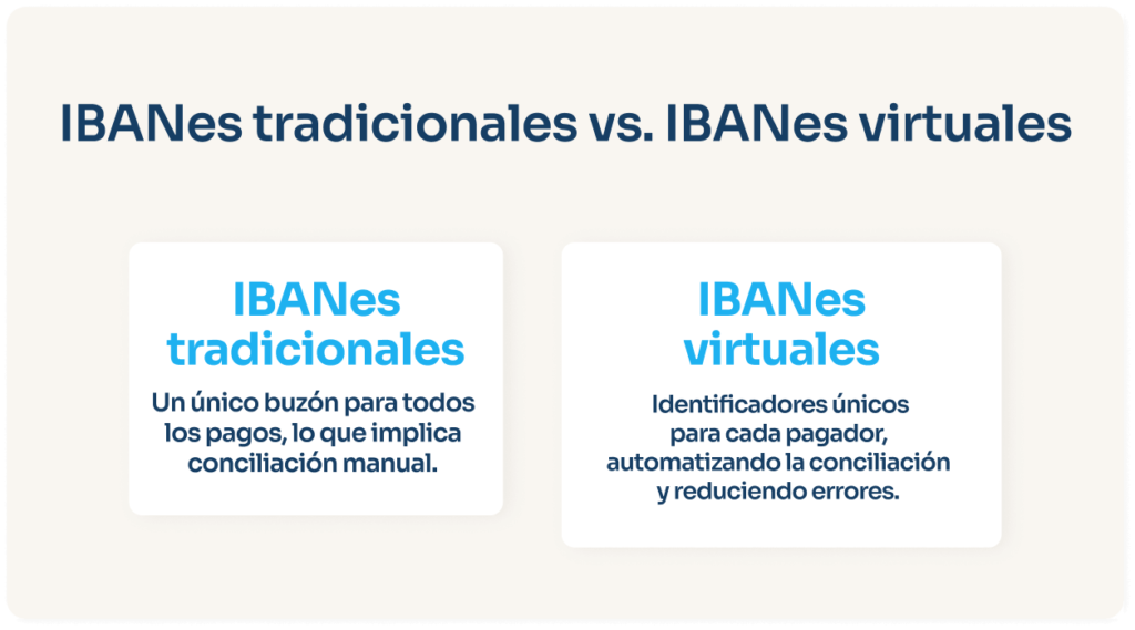 ibanes tradicionales vs ibanes virtuales