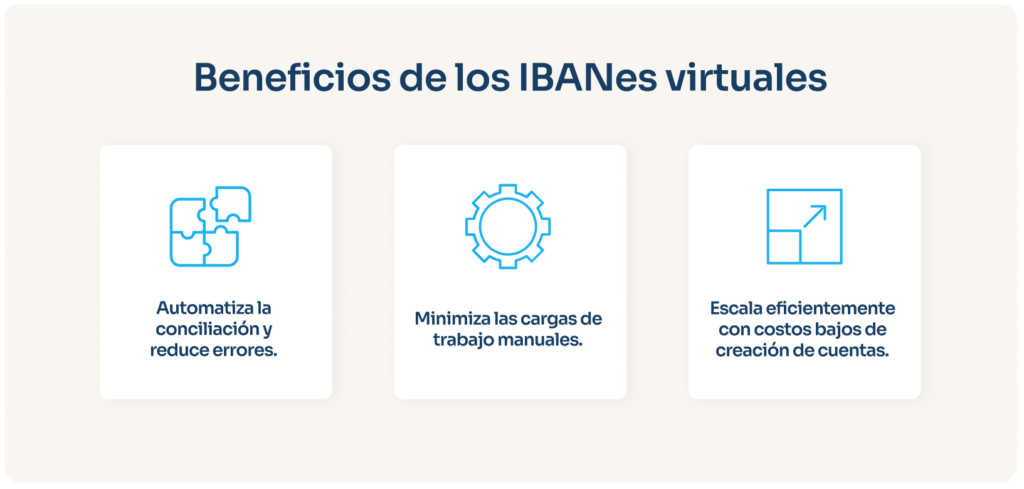 beneficios de ibanes virtuales