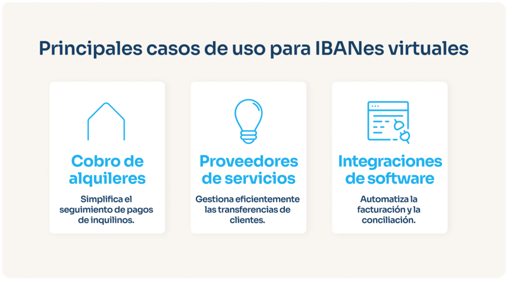 caso de uso ibanes virtuales