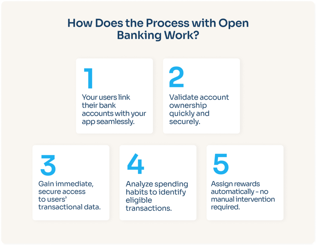 Why are cashback programs such an interesting market for Open Banking